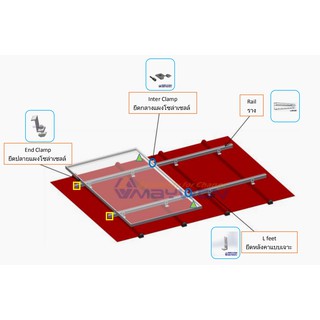 อุปกรณ์ยึดแผงโซล่าเซลล์ 2 แผงบนหหลังคาเมทันชีท Install 2 panels on Metal sheet roof top mounting system