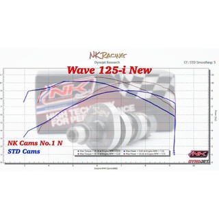 (NKracing) เพิ่มแรงม้า w-125i New LED,ปลาวาฬ