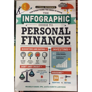 Infographic Personal Finance