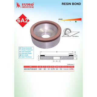 ใบเจียร RESIN BOND ตรา SUMO