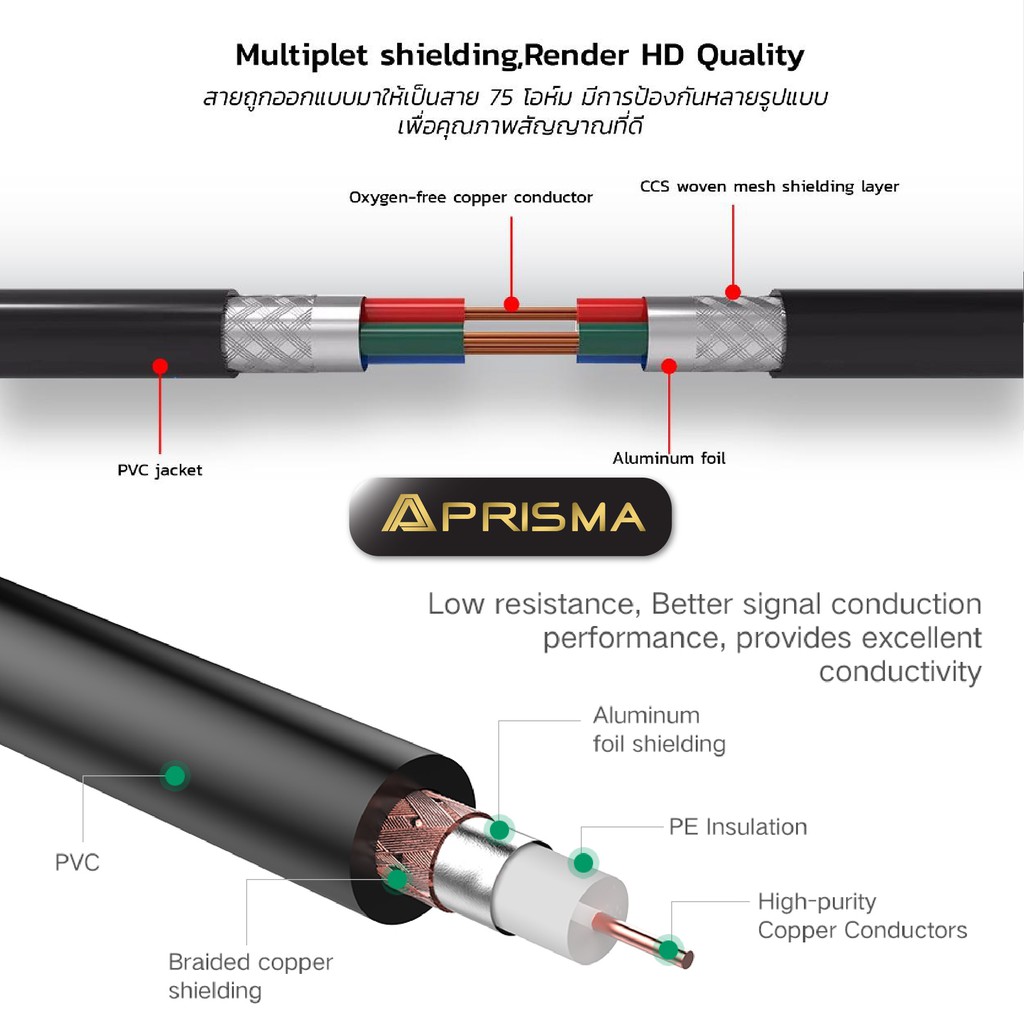 PRISMA  Coaxial Cable RG201ยาว 2 เมตร สายเคเบิ้ลนำสัญญาณโทรทัศน์/ดาวเทียม สินค้ารับประกัน 5 ปีเต็