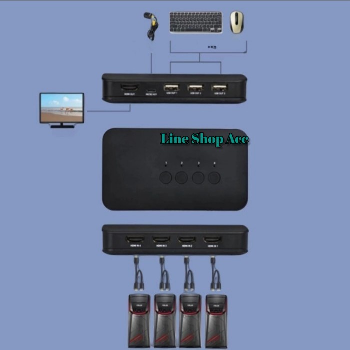 สวิตช์ Hdmi Kvm 4 พอร์ตรองรับสายเคเบิล Kvm Hdmi 4 ชิ้น