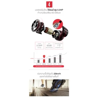 ลู่วิ่งไฟฟ้า F1V AC 5 แรงม้า FITEX สายพาน 58cm ความชันไฟฟ้า 20ระดับ เชื่อมต่อ Zwift