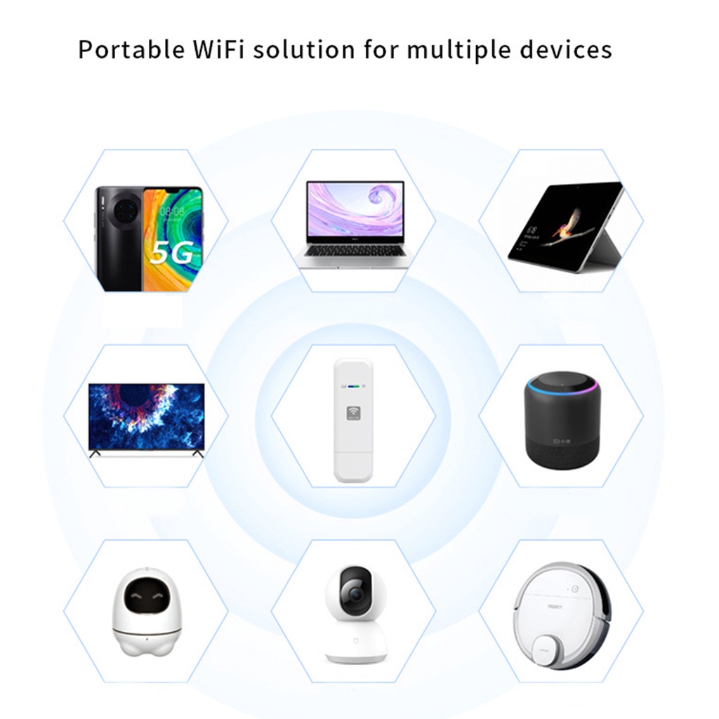 Mini Wireless Mobile Router WiFi Mobile Router Up To 4Gbps Speed ...
