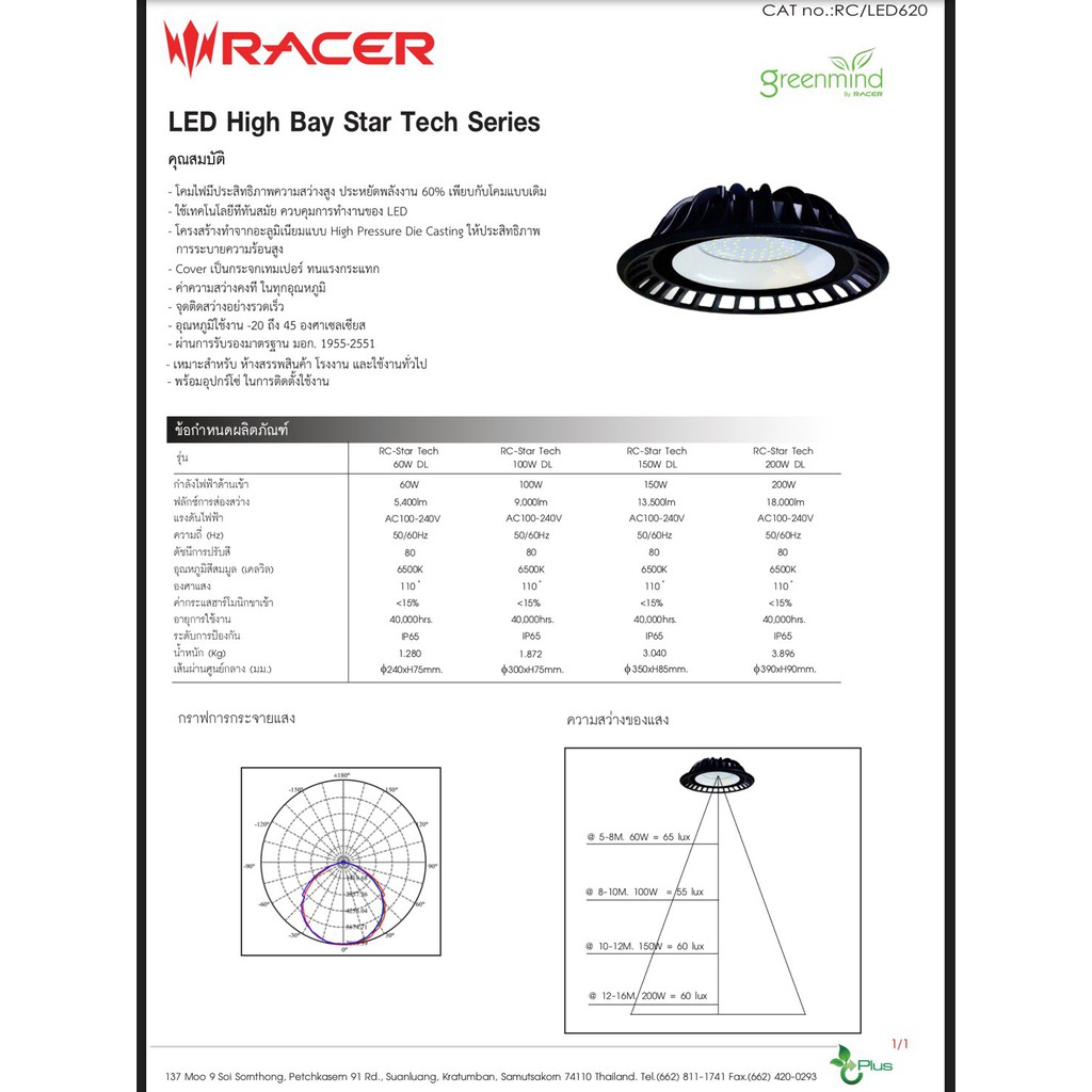 RACER LED โคมไฮเบย์ 100 วัตต์ (แสงสีขาว) - sudapron24 - ThaiPick