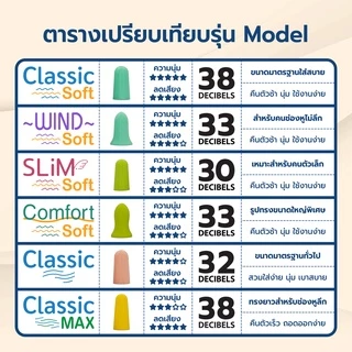 ที่อุดหู Pocket ที่อุดหูนอนหลับ แบบโฟมอย่างดี ที่อุดหูกันเสียงรบกวน อุดหูกันเสียง 30-38dB เอียปลั๊กที่อุดหู ทุกรุ่น
