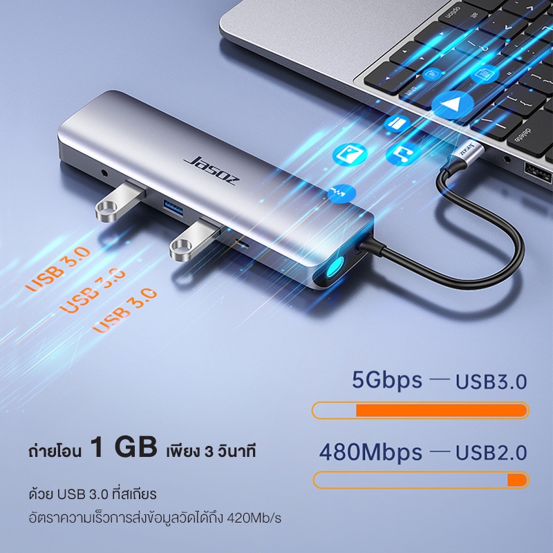 ⚡ส่งจาก กทม⚡Jasoz อะแดปเตอร์ฮับ Type C HUB 8in1 Adabter แท้ Hub USB3.0*3+HDMI+PD100W+SD+TF+RJ45