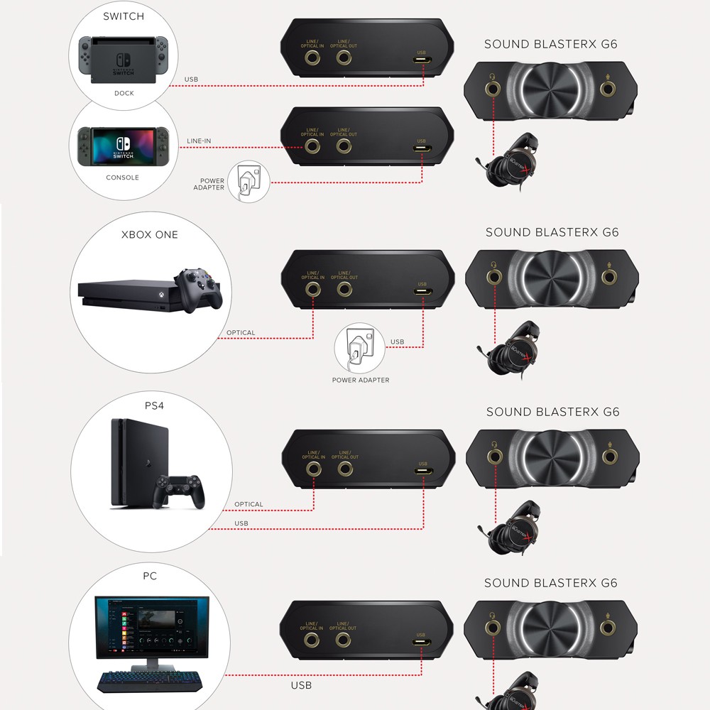 Creative Sound Blaster X G6 External Gaming Sound Card ราคาท ด ท ส ด