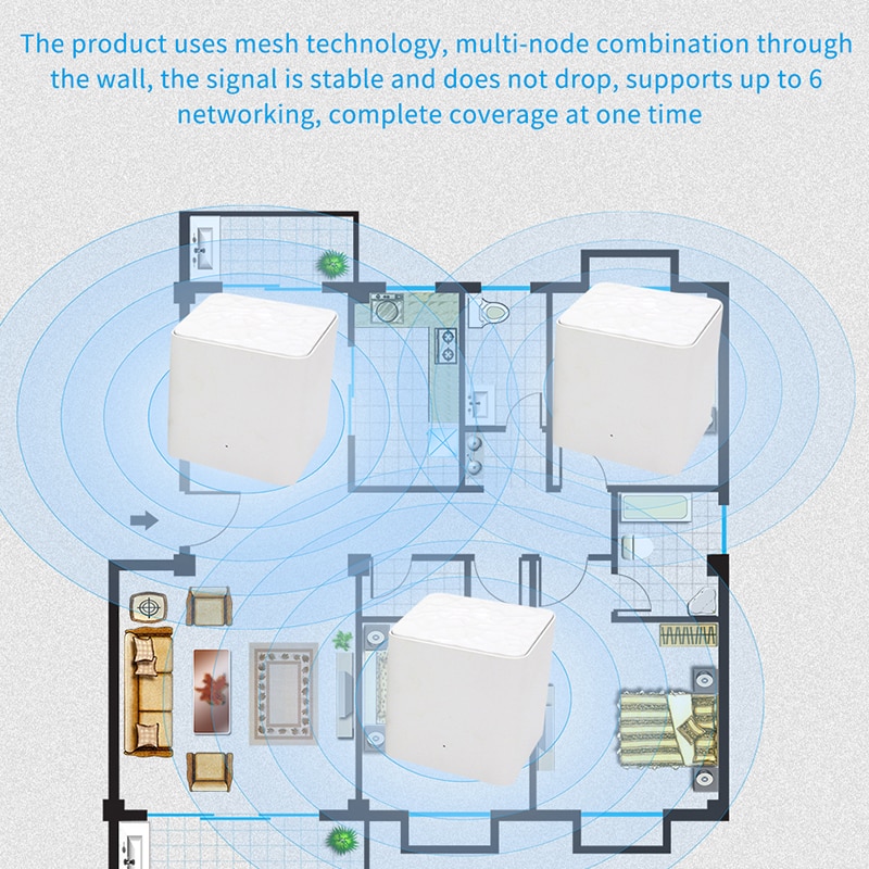 GW3 Mesh Wifi Router Wireless WiFi Repeater Whole Home System With ...