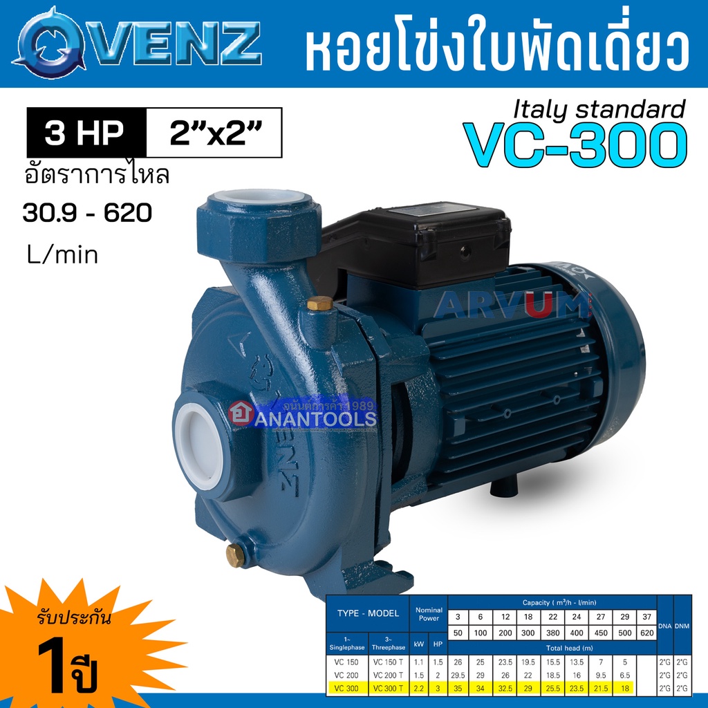 VENZ หอยโข่ง ปั๊มน้ำ ปั๊มน้ำหอยโข่ง 3 แรงม้า ท่อออก 2 นิ้ว ใบพัดเดี่ยว รุ่น VC-300 (รับประกัน 1 ปี)