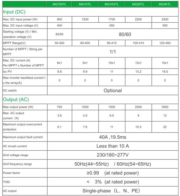 Grid tie inverter 1.5kw invt พร้อม wifi รับประกัน 5 ปี ศูนย์ไทย จัดส่ง ...