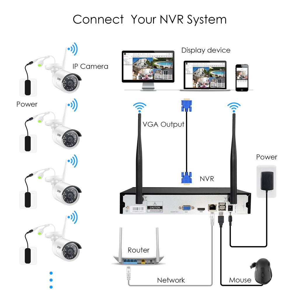 Zosi กล้องวงจรปิดไร้สาย Ip กันน้ํากล้องรักษาความปลอดภัยในร่ม Ipc2322