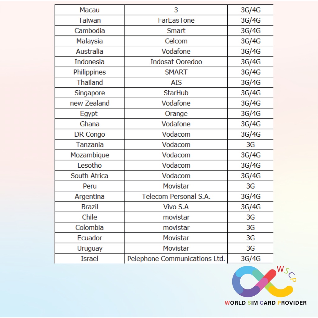 eSIM World Basic Latam 50 Countries Sim Card Unlimited 10GB ซิมโลก 30 ...