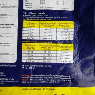 ออสเทค แบ่งขาย 1 kg. ซีลอย่างดี อาหารเม็ดแมวโต ขนและผิวหนัง ป้องกันนิ่ว เค็มน้อย