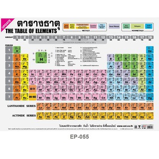 โปสเตอร์ ตารางธาตุ #EP-055 โปสเตอร์พลาสติก PP โปสเตอร์สื่อการเรียนการสอน สื่อการเรียนรู้