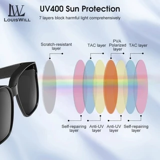 Louiswill แว่นตากันแดด สายตาสั้น เลนส์โพลาไรซ์ ป้องกันแสง UV400 สําหรับผู้ชาย และผู้หญิง เหมาะกับการขับขี่ กลางแจ้ง