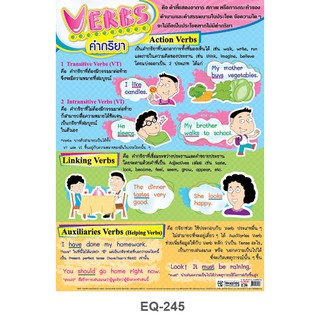 โปสเตอร์คำกริยา(Verbs) #EQ-245 โปสเตอร์กระดาษอาร์ตมัน สื่อการเรียนรู้ สื่อการเรียนการสอน