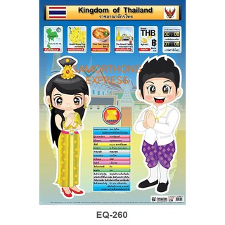 โปสเตอร์คุณสมบัติในประเทศอาเซียน