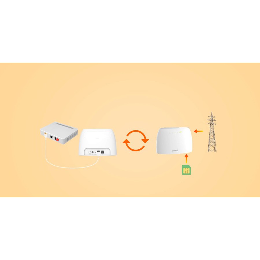 เต็นท์เต็นท์ 4g03 4g-03 โหมดm 4g Lte เปลี่ยน 4g680 Similar Mr6400 Mr100 ...