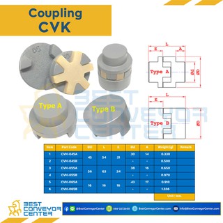 ยอยยางดุมเล็ก,ดุมใหญ่ CVK Coupling