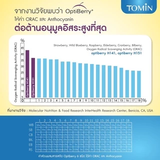 Tomin โทมิน ผลิตภัณฑ์เสริมอาหาร ซอง 10 แคปซูล / สำหรับ 10 วัน