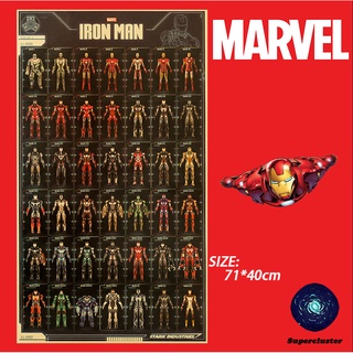 โปสเตอร์วอลเปเปอร์กระดาษคราฟท์ ลาย Marvel &lt; Iron Mans Armor &gt; ขนาด 50x35 ซม. สําหรับตกแต่งผนัง