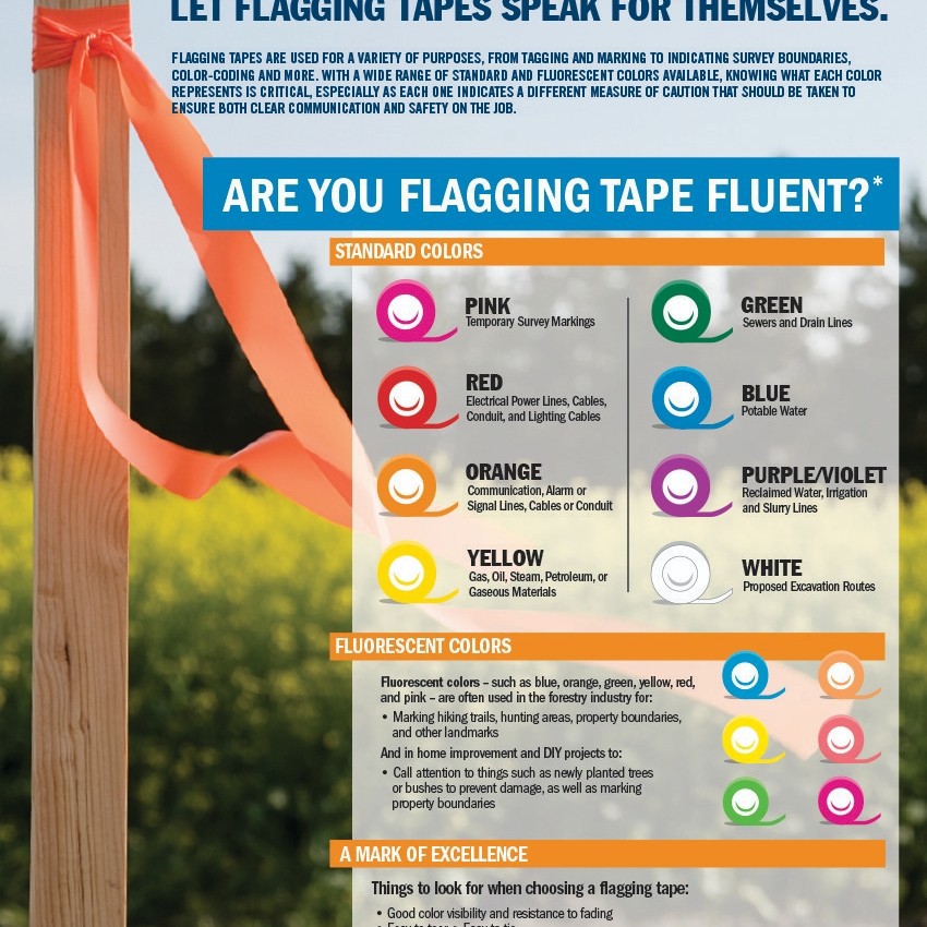Flagging TAPE / SURVEY TAPE ขนาด 1"x 5 เมตร