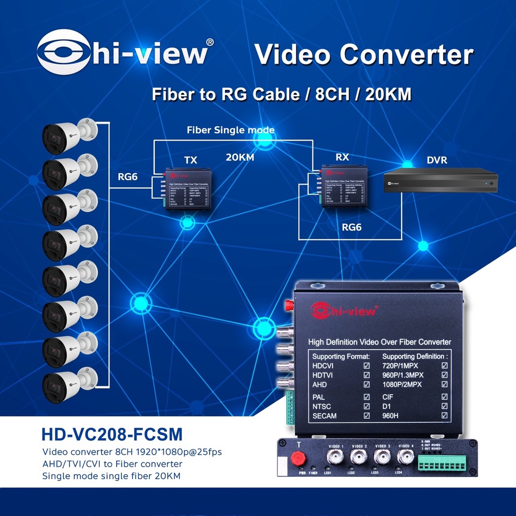 fiber video converter ยี่ห้อHiView รุ่น HGC4FC20 ตัวแปลงสัญณาณ fiber
