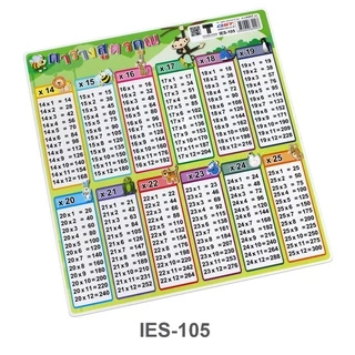 OST ภาพโปสเตอร์ PP ภาพประกอบการศึกษา ตารางธาตุ A4 สูตรคูณ ขนาด 23x25 cm