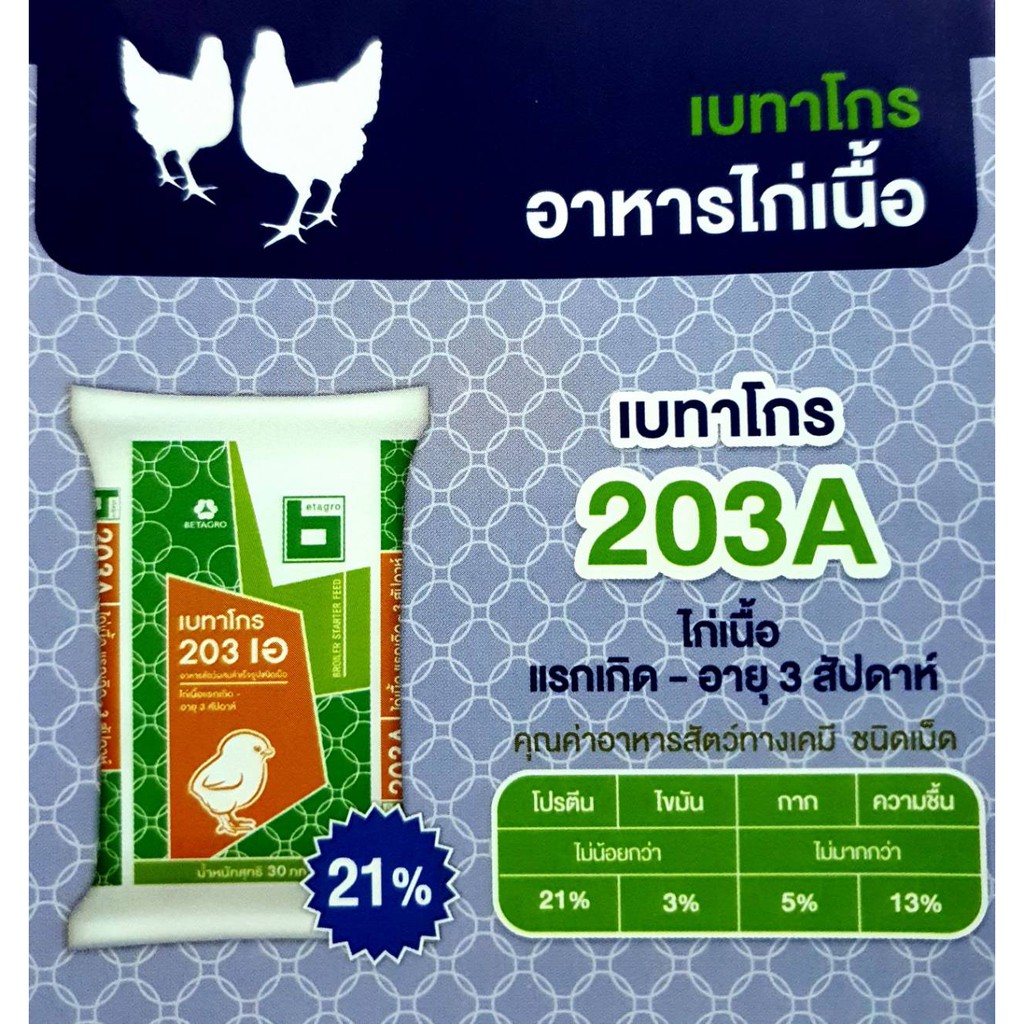 อาหารไก่เนื้อ 223 (203เดิม)  เบทาโกร (แพ็ค 20กก)