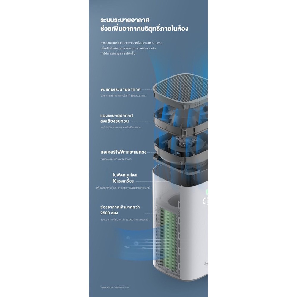 Pando Air D Cube Air Purifier เครื่องฟอกอากาศอัจฉริยะ คุณภาพสูง กรองได้ ...