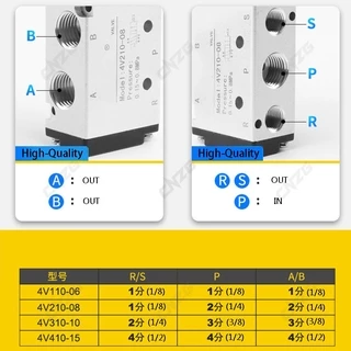 วาล์วอากาศโซลินอยด์นิวเมติก 4V110-06 5 ทาง 2 ตําแหน่ง 1/8 นิ้ว BSPT AC220V AC110V DC24V DC12V