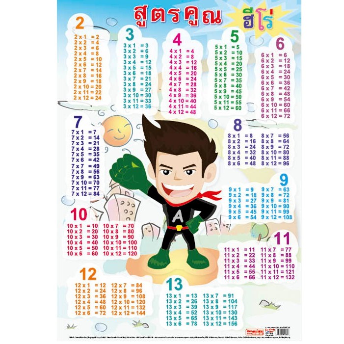 โปสเตอร์เรื่องสูตรคูณฮีโร่ #EP-168 โปสเตอร์พลาสติก โปสเตอร์สื่อการเรียนรู้