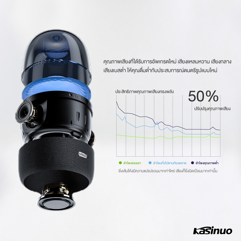 Kasinuo ลำโพงบลูทูธ 5.0 Bluetooth Speaker ลำโพงตั้งโต๊ะ ลำโพงมีไฟLED คุณภาพเสียงระดับ HD
