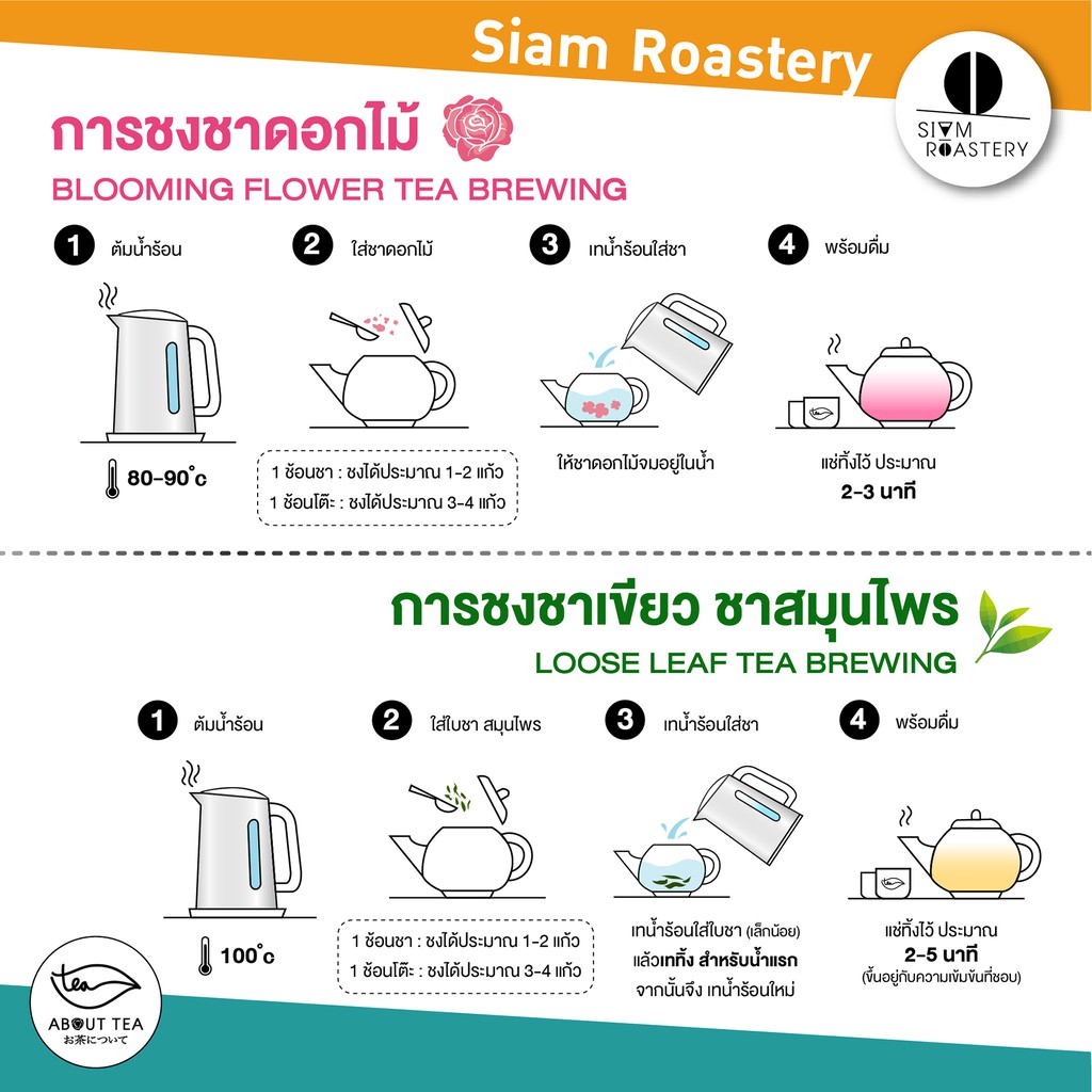 ชาข้าวหอม ชาอู่หลงข้าวหอม Oolong Rice Tea ชาเพื่อสุขภาพ organic ขนาด 50 กรัม - รูปที่ 4