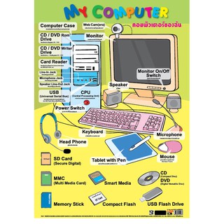 โปสเตอร์เรื่อง MyComputer #EQ-506 โปสเตอร์กระดาษอาร์ตมัน สื่อการเรียนรู้