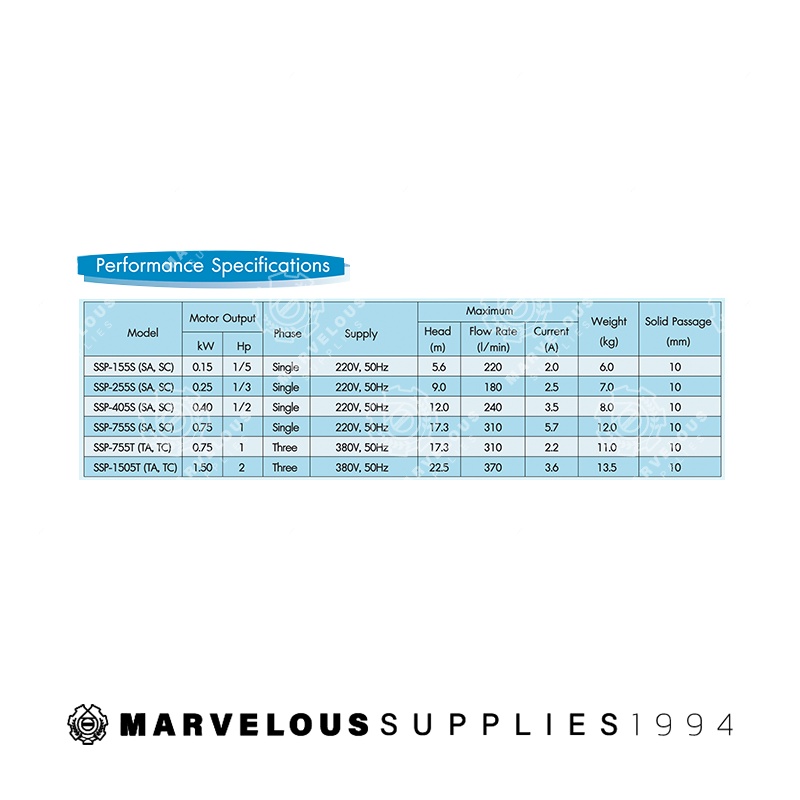 ปั๊มแช่ ดูดน้ำ MITSUBISHI ตัวเรือนสเตนเลส สตีล รุ่น SSP-155S SSP-255S SSP-405S แบบไม่มีลูกลอย ไดโว่ ขนาด 1 1/2- 2 นิ้ว