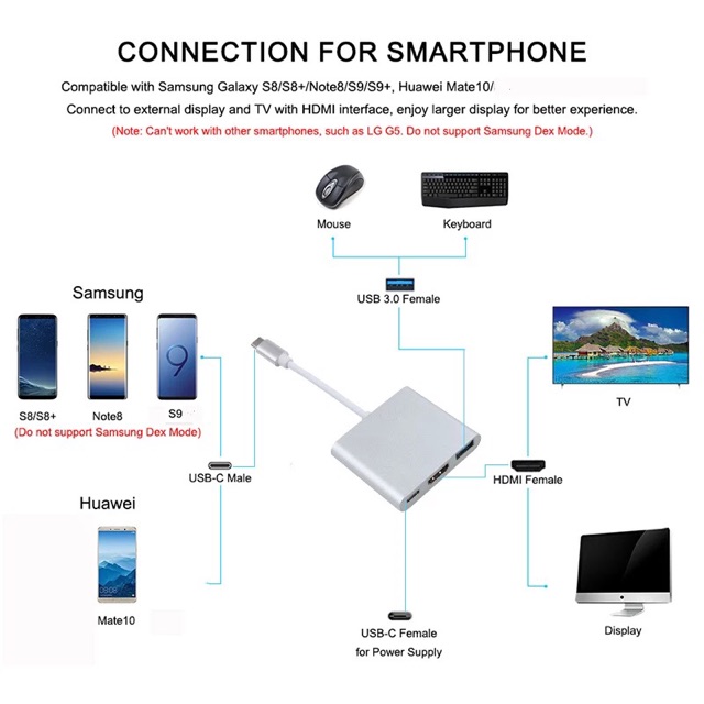 Usb C HDMI อลูมิเนียม Usbc HDMI ใช้งานร่วมกับ3.1 รูปที่ 3