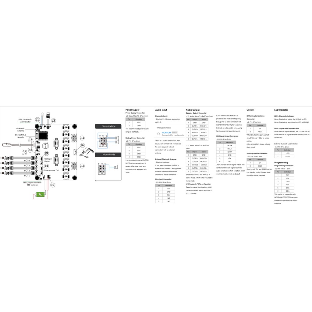 AA-JA33285: แอมป์จิ๋ว WONDOM รุ่น JAB4 กำลังขับ  4 X 30 WATT CLASS บลูทูธ 5.0 aptX HD LL AAC SBC และมี DSP ในตัว - รูปที่ 7