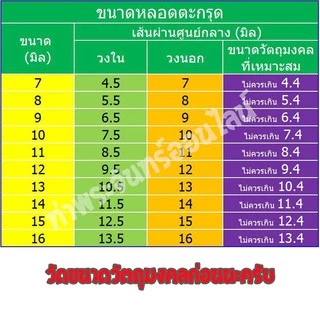 หลอดตะกรุด ปลอกตะกรุด หลอดอะคริลิคใส เบอร์ 7-16 แถมฟรีโฟมยางรอง