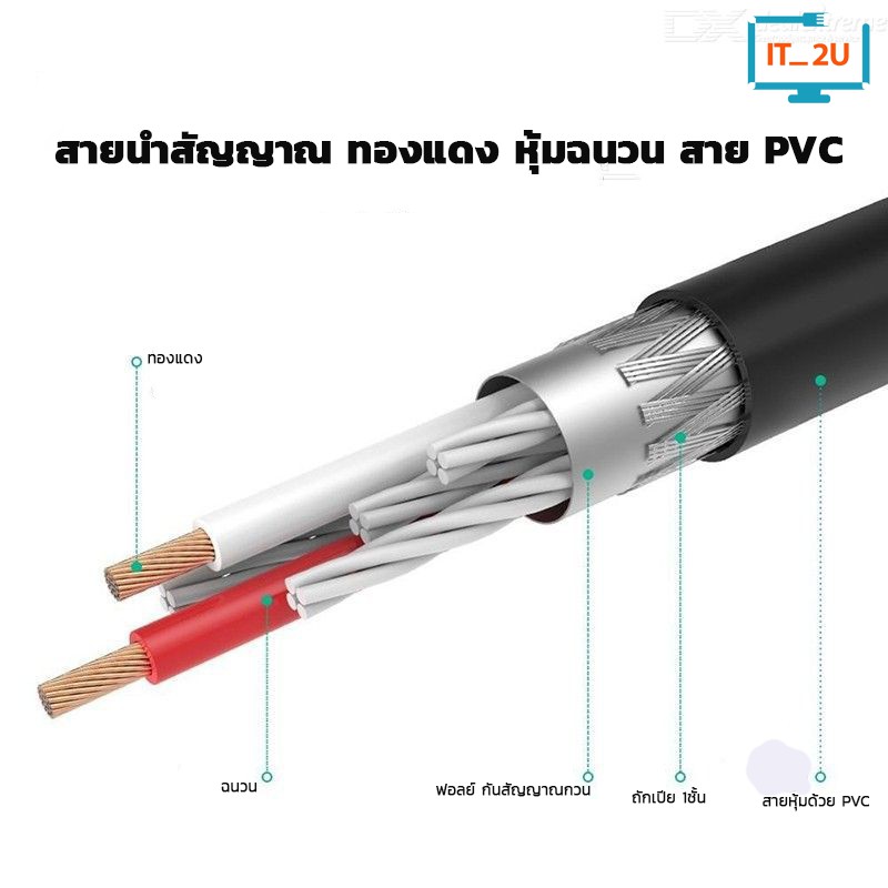 Veggieg Stereo 3.5mm TO RCA (1/1.5/2/3/5และ10เมตร) สายลำโพง/สายสัญญาณเสียง