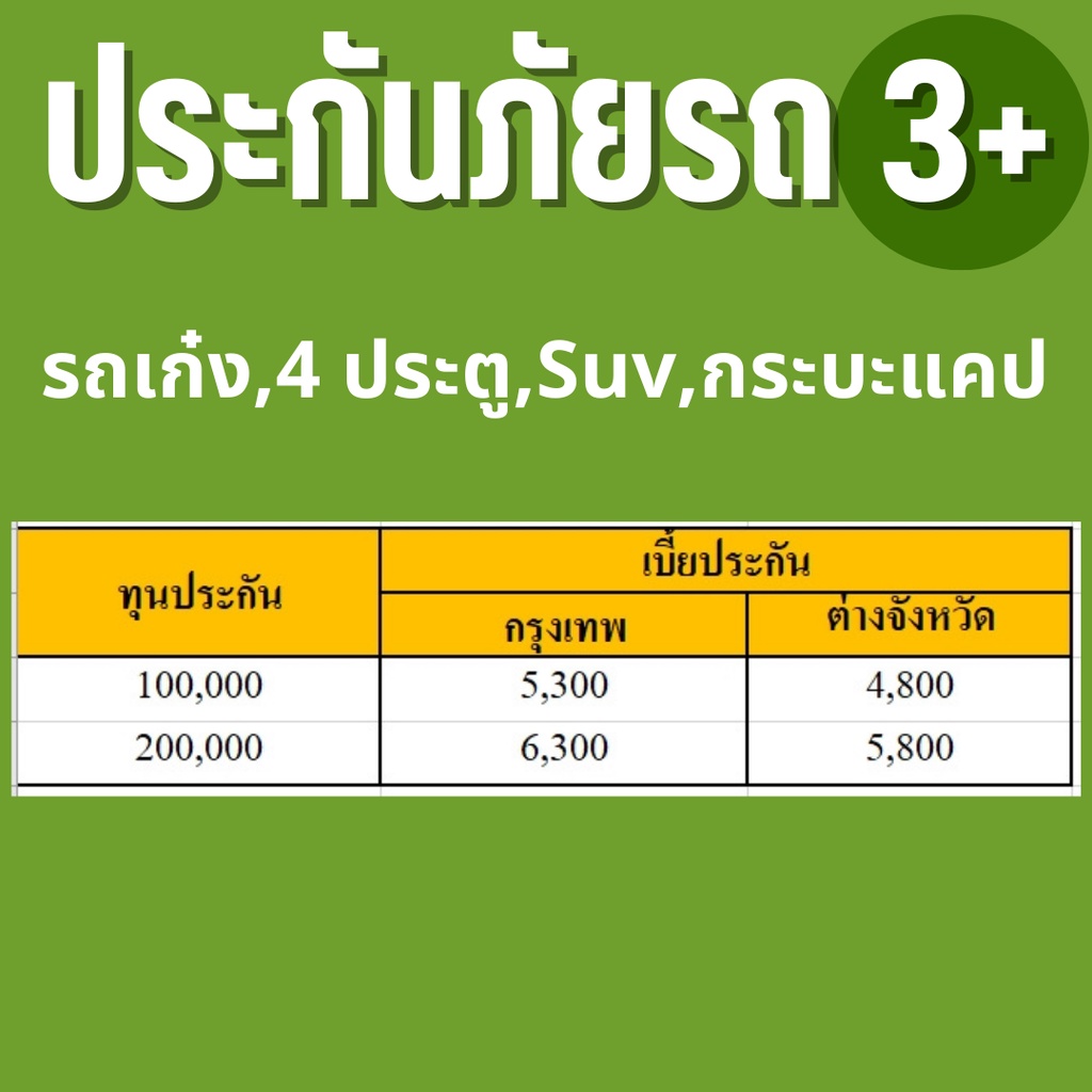 ประกันรถยนต์ 3 บ.ชับบ์สามัคคีประกันภัย เก๋ง4ประตูSuvกระบะแคป  ไม่มีค่าเสียหายส่วนแรก คุ้มครองออนไลน์รับ ไฟล์ กธ.ทันที - Aoypcr1 - Thaipick