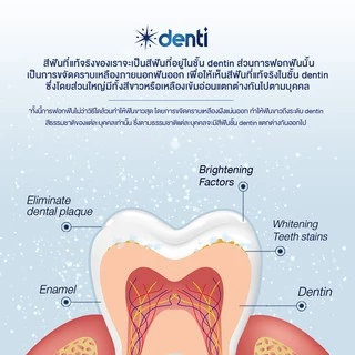 [Set3แท่ง] เซรั่มปากกาฟอกฟันขาวเดนติสูตร Denti Intensive Glow Teeth Whitening Serum(Pack of 3)