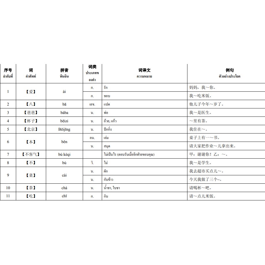 คำศัพท์HSK4 แปลจีน-ไทย พิมพ์กระดาษ A4 คำศัพท์HSK4ระบบใหม่ 1200คำ