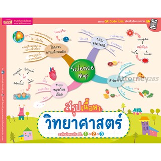 Science Map สรุปเนื้อหาวิทยาศาสตร์ ระดับมัธยมต้น ม.1-2-3