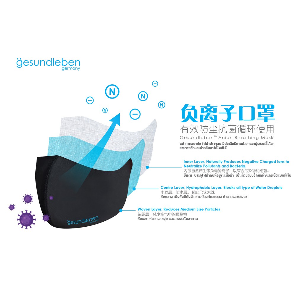 Gesundleben 3Layer WaterProof Anion Breathing Mask (Nefful AS002