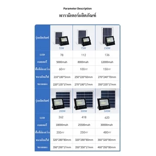 【ซื้อ 1 แถม 1】JD solar lightไฟโซล่า ไฟสปอร์ตไลท์ กันน้ำ ไฟ Solar Cell ไฟ led โซล่าเซลล์ โซลาเซลล์ สปอร์ตไลท์ ไฟติดผน