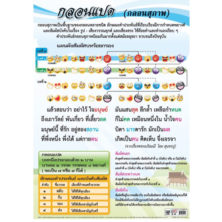 โปสเตอร์เรื่องกลอนแปด (กลอนสุภาพ) #EQ-241 โปสเตอร์กระดาษอาร์ตมัน สื่อการเรียนการสอน สื่อการเรียนรู้