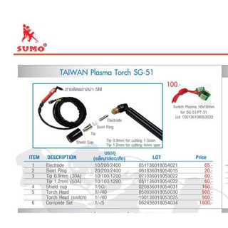 แหวนร่องอากาศ Sumo Swirl Ring SG-51/JW-40 อันละ 15.- อะไหล่ เครื่องตัดพลาสม่า CUT40 SG51