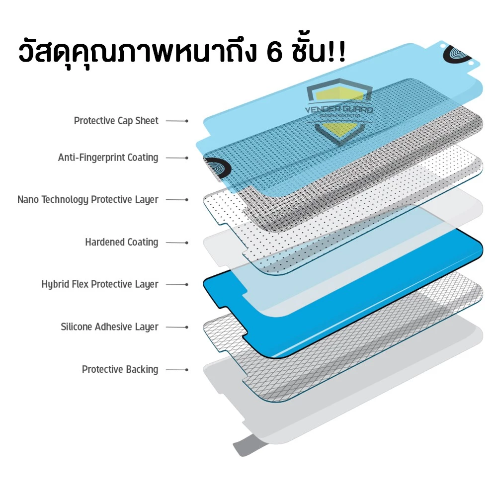 💥 ฟิล์มกระจก ใช้สำหรับ iPhone รุ่นใหม่ แบบเซรามิค 17 Pro Max/17Air/16/15pro/14/13/12|11|XR มีครบ thumbnail 10
